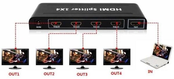 4 WAY HDMI SPLITTER REFURB 4 WAY HDMI SPLITTER REFURB